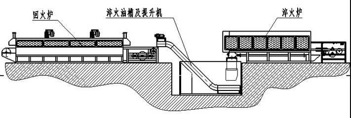 【圖】生產(chǎn)銷售 網(wǎng)帶式淬火電爐 網(wǎng)帶式連續(xù)淬火電爐_其它工業(yè)鍋爐_列表網(wǎng)