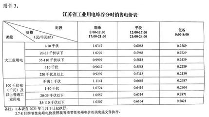 電爐煉鋼重磅利好!2021年1月1日,江蘇省大工業(yè)用電大幅下調(diào)!