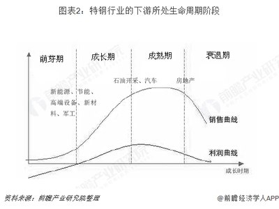 2019年特鋼行業(yè)發(fā)展現(xiàn)狀與發(fā)展趨勢 日本為特鋼產(chǎn)品主要消費(fèi)國之一【組圖】