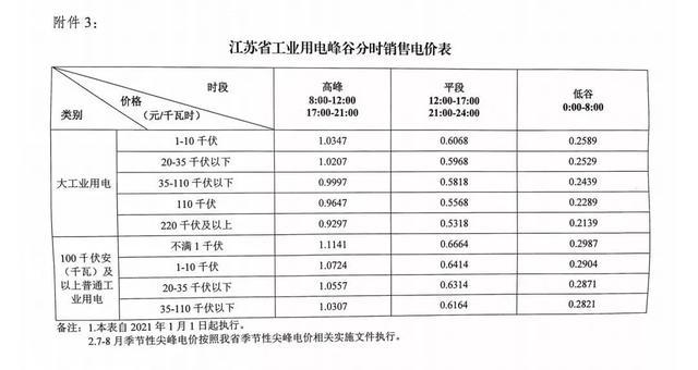 電爐煉鋼重磅利好!減負150億元!明年1月1日起,正式實施